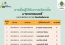 รายชื่อผู้ได้รับการเลือกตั้งเป็น นายกเทศมนตรี (อย่างไม่เป็นทางการ) จังหวัดเชียงราย “สร้างสรรค์ประเทศไทย พร้อมใจไปเลือกตั้ง”